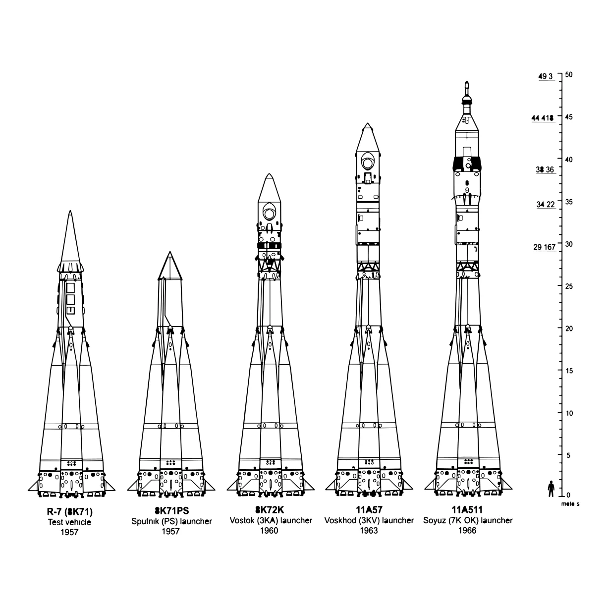 Семейство ракет СССР история развития Р7 №8806. Популярные раскраски. Космос, галактики, звёзды, планеты.