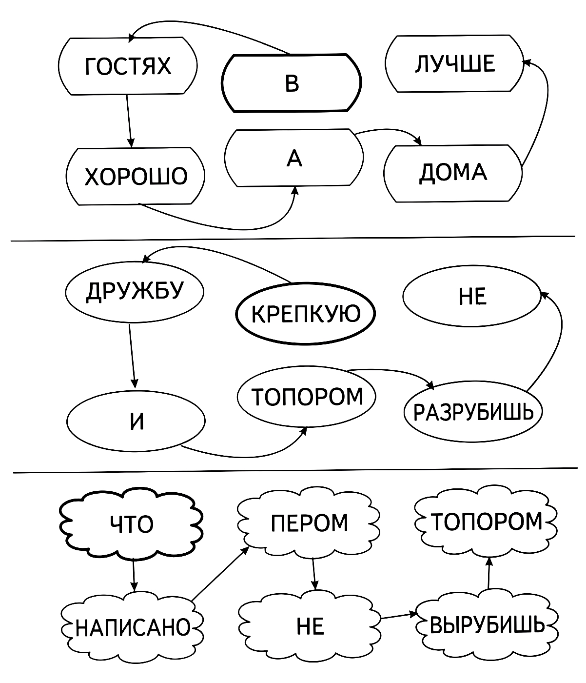 Собери пословицы по стрелкам №1444. Развивающие задания (ассорти). Развивающие задания для детей 6 и 7 лет.
