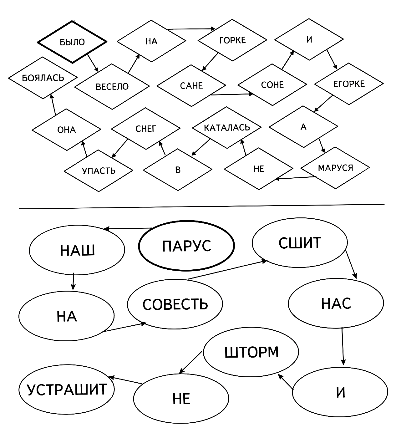 Собери скороговорки по стрелочкам №1442. Развивающие задания (ассорти). Развивающие задания для детей 6 и 7 лет.