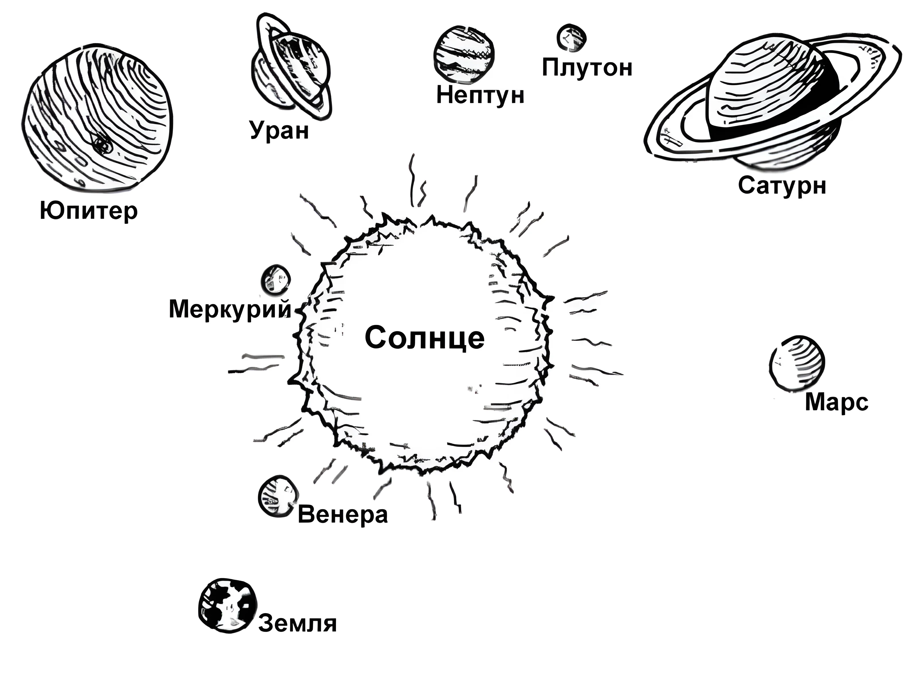 Солнечная система №12563. Раскраски по возрастам и полу. Раскраски для девочек.